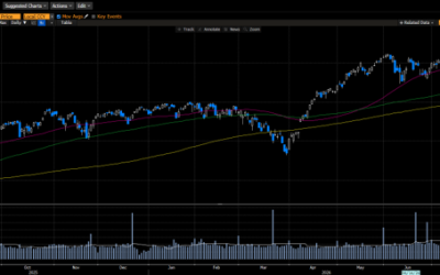 Weekly Market Commentary